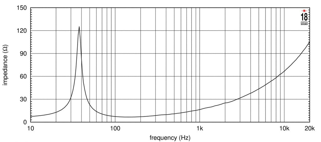 18-inch Extended Low Frequency Loudspeaker 1300 Watts RMS 8-Ohms E5981