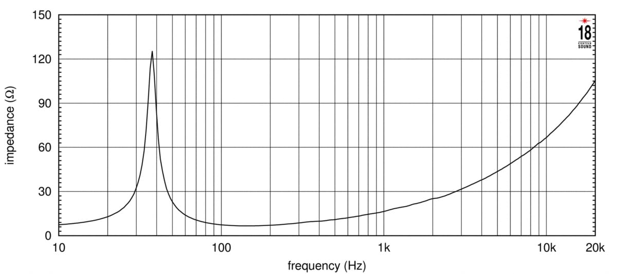 18-inch Extended Low Frequency Loudspeaker 1300 Watts RMS 8-Ohms E5981