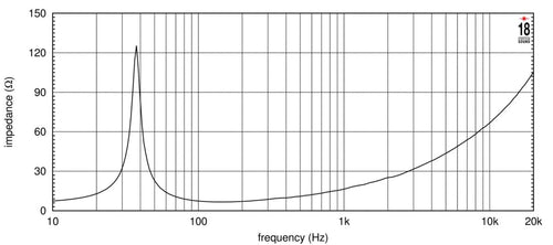 18-inch Extended Low Frequency Loudspeaker 1300 Watts RMS 8-Ohms E5981
