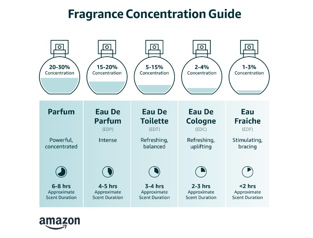 Musk Therapy 3.04 oz Extrait De Parfum Spray F826