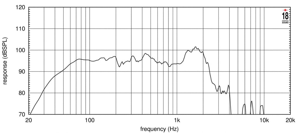 18-inch Extended Low Frequency Loudspeaker 1300 Watts RMS 8-Ohms E5981