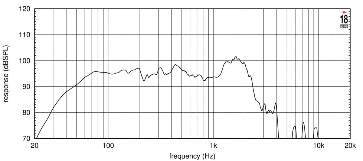 18-inch Extended Low Frequency Loudspeaker 1300 Watts RMS 8-Ohms E5981