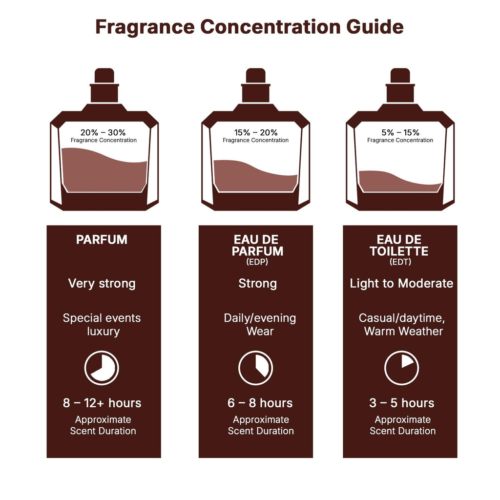 Vanilla Caramel Floral Eau de Parfum 3.40 Ounce / 100 ml O953