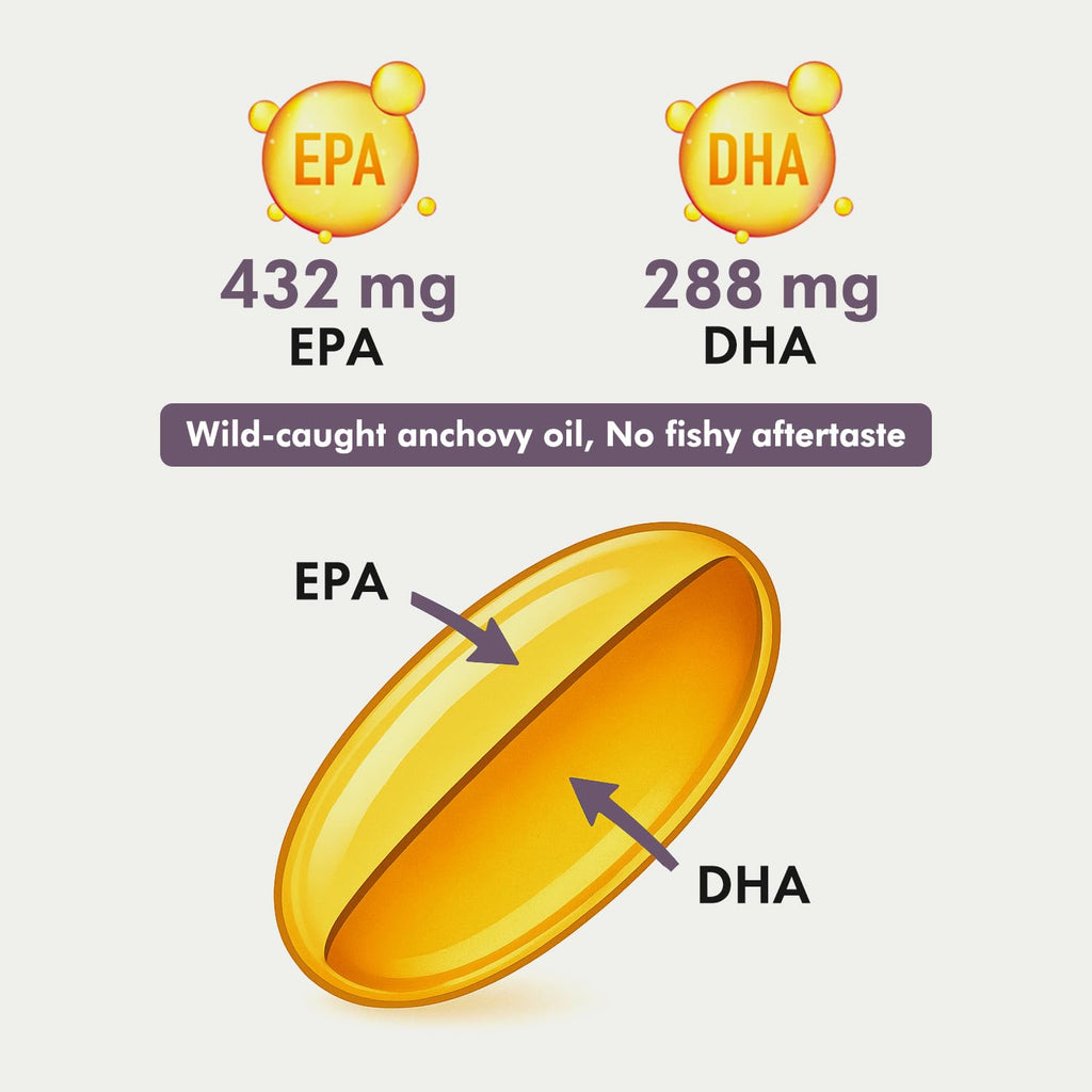 Triple Strength Omega 3 Fish Oil EPA DHA Lemon Flavor Capsules I667
