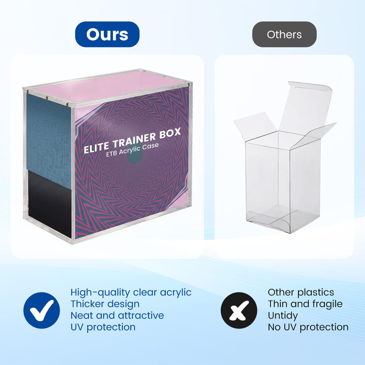 Acrylic ETB Protector Case 3 Pack X23724