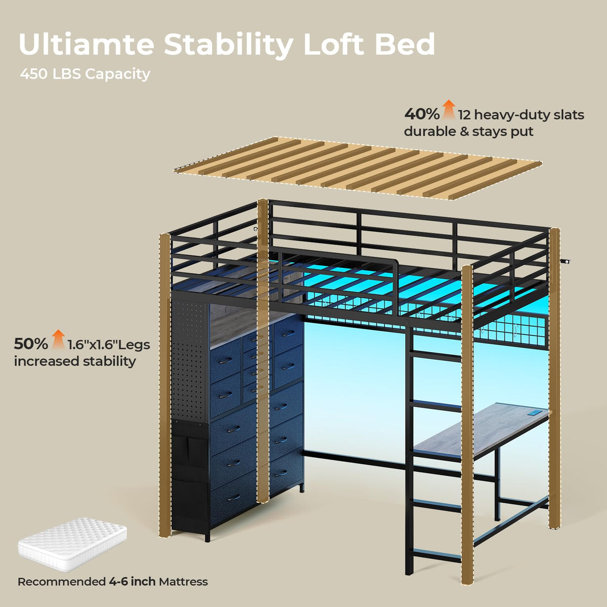 Twin Loft Bed with Desk and Storage Drawers Z92479