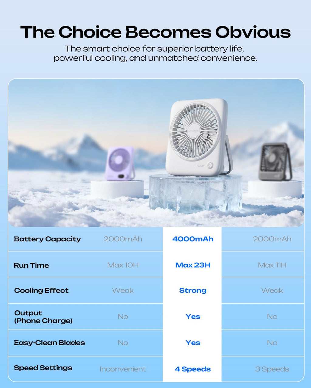 Portable Rechargeable Desk Fan 4000mAh 4-Speed 6.5 Inch White M692277