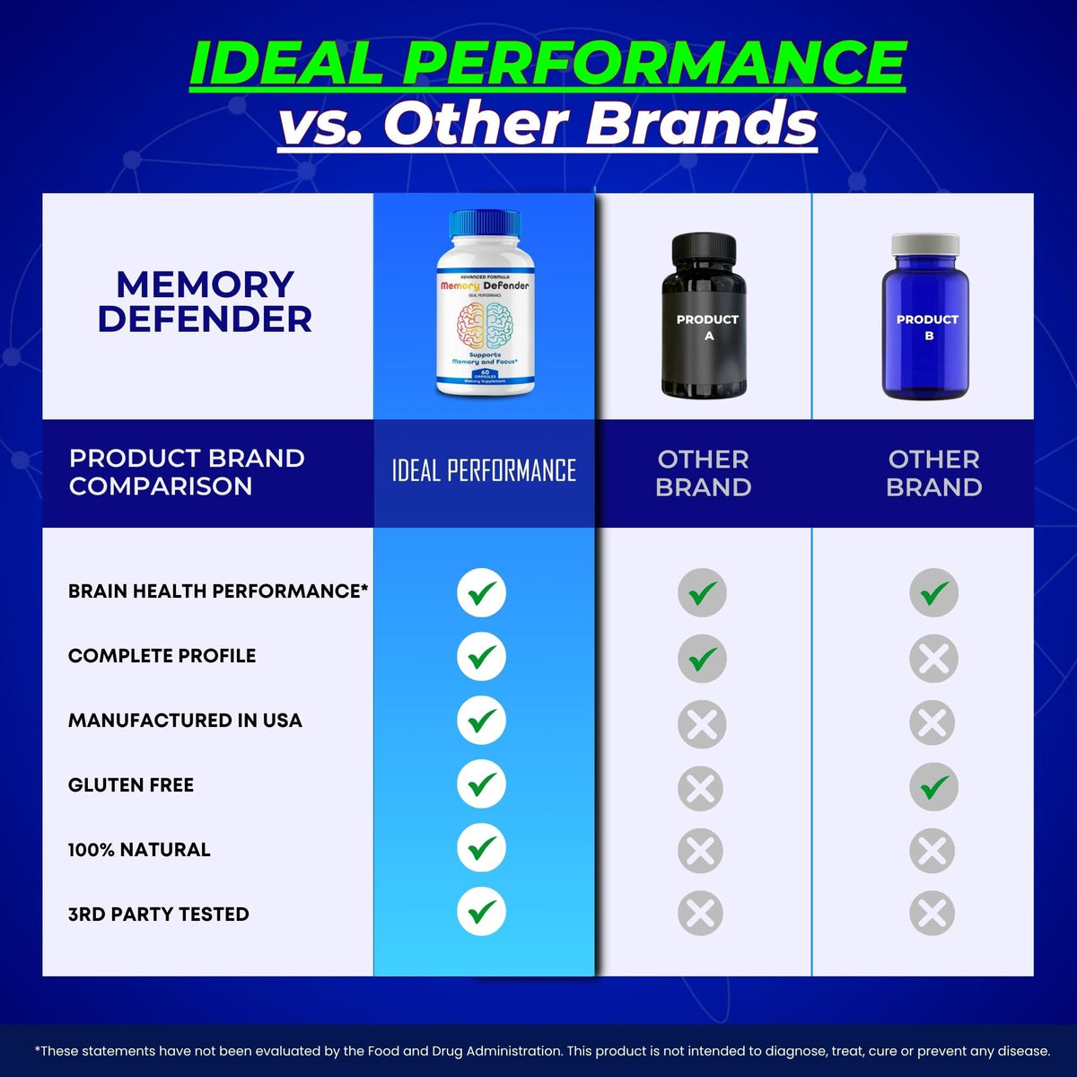 Memory Supplement Pills 2 Pack P85881