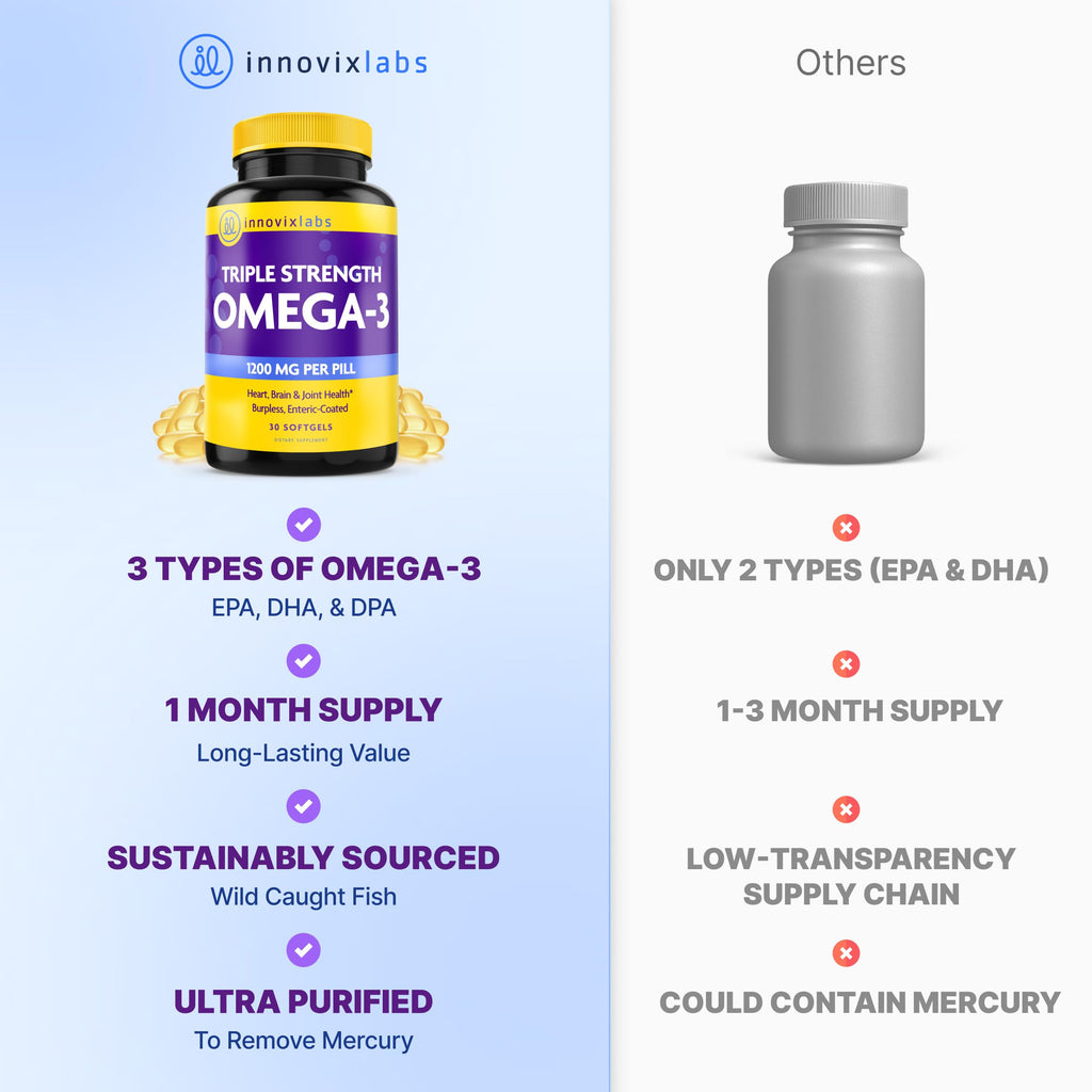Omega 3 Fish Oil 900 mg EPA DHA Softgels P761363