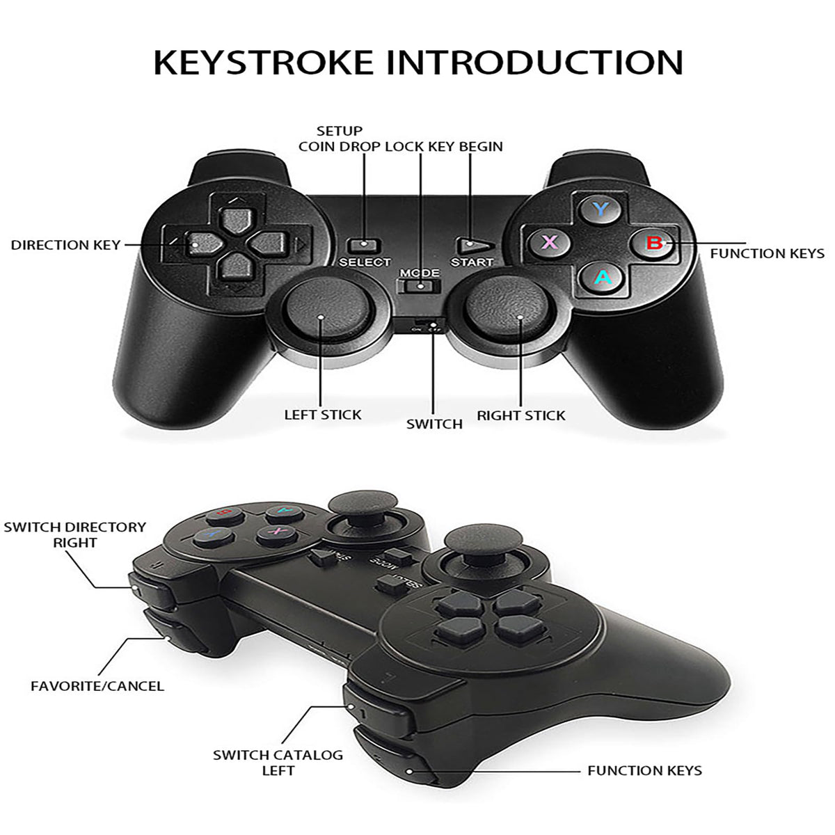 Retro Game Console with 2.4G Wireless Controllers E3316