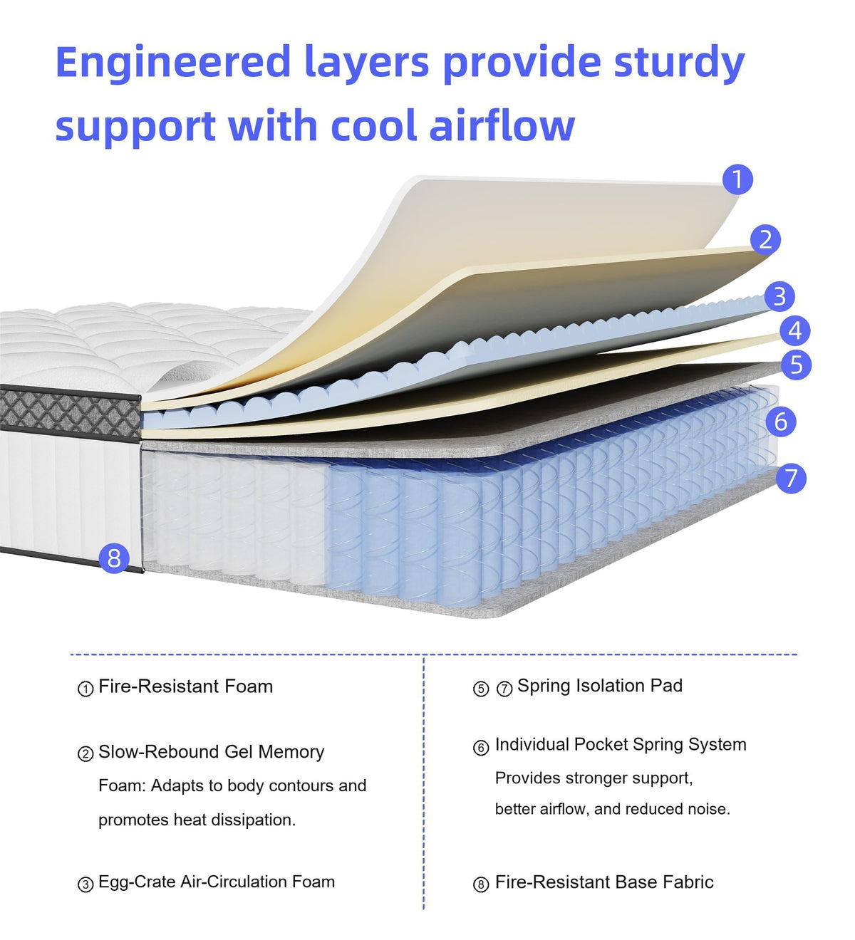 12 Inch Full Size Hybrid Mattress in a Box L338758