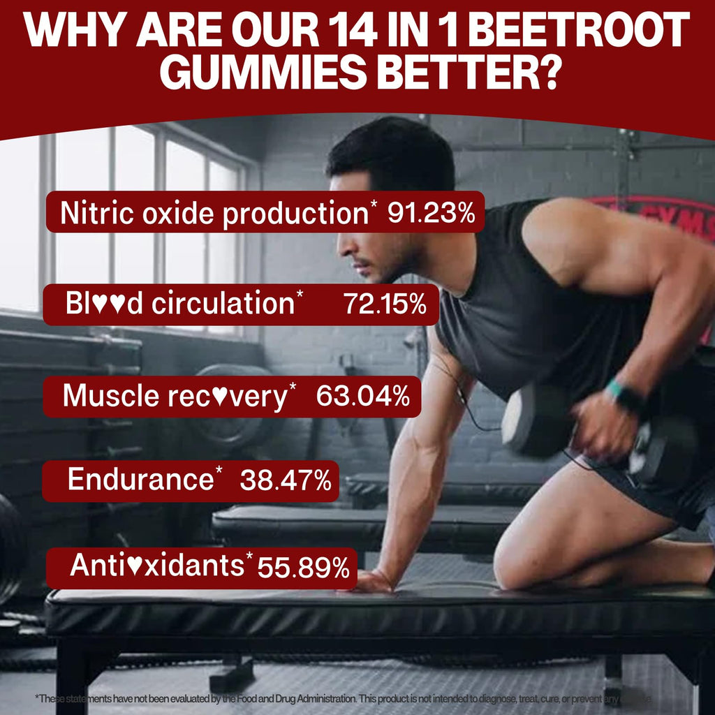 Beet Root Gummies Nitric Oxide Supplement F427
