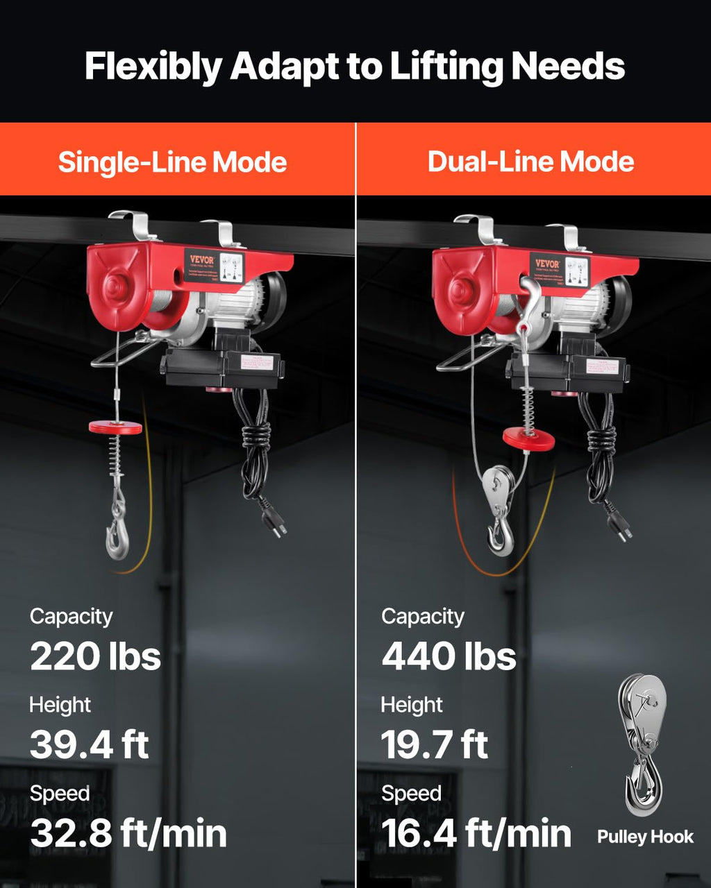 110v 440lbs Electric Hoist with Wireless Remote Control P103