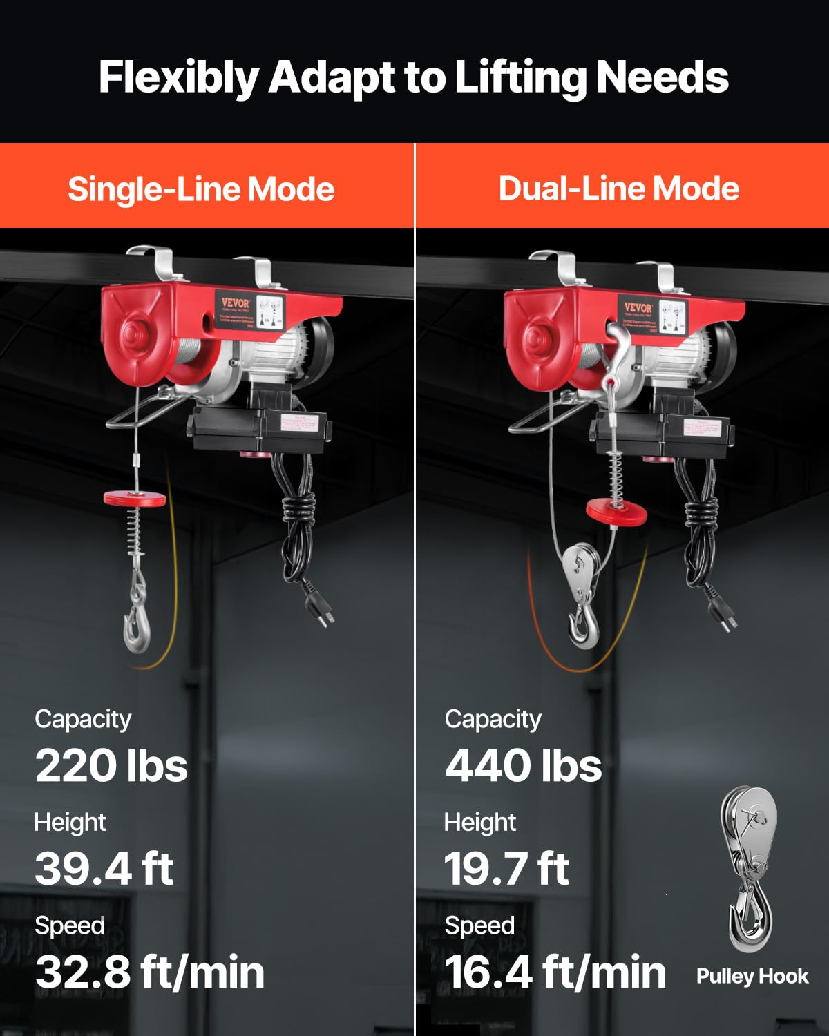 110v 440lbs Electric Hoist with Wireless Remote Control P103