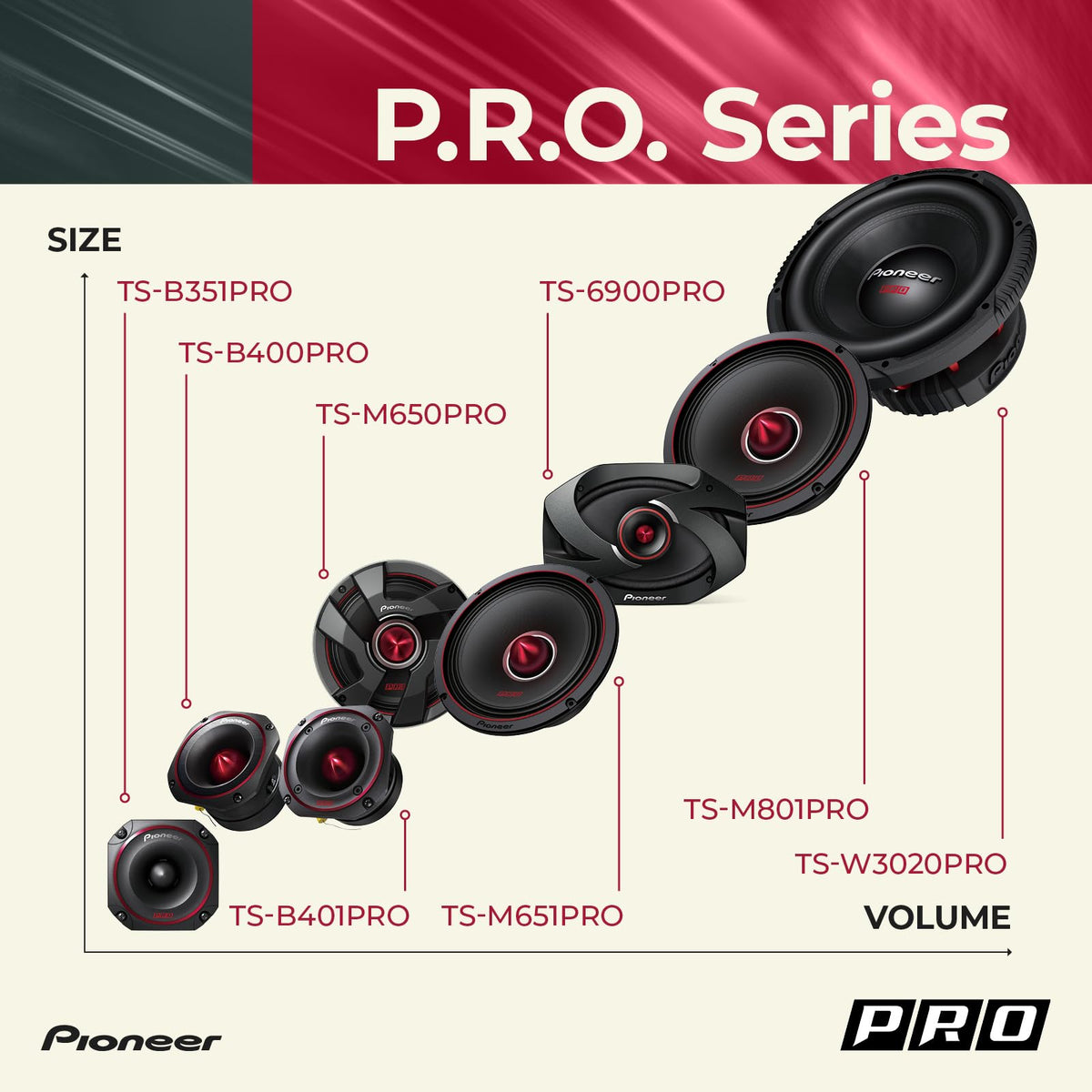 12" Subwoofer 2000W Max Z4244