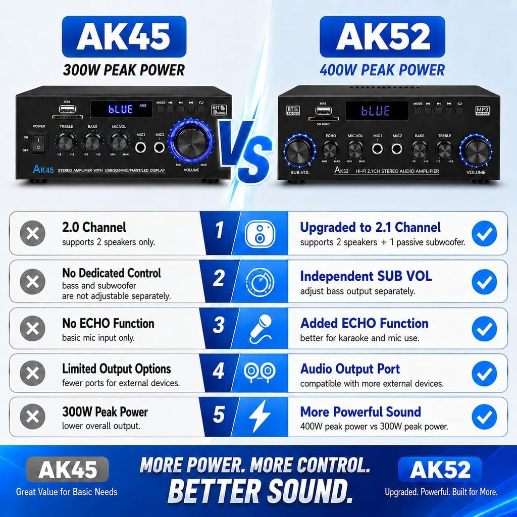 Bluetooth 5.0 2.1 Channel 400W Stereo Amplifier D134