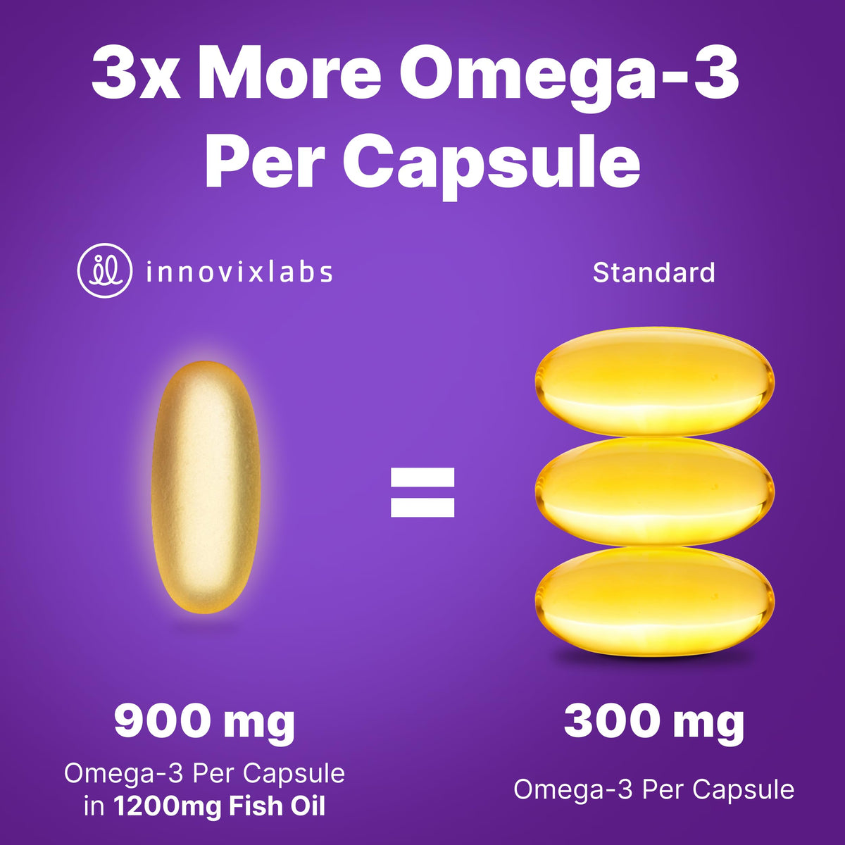 Omega 3 Fish Oil 900 mg EPA DHA Softgels P761363