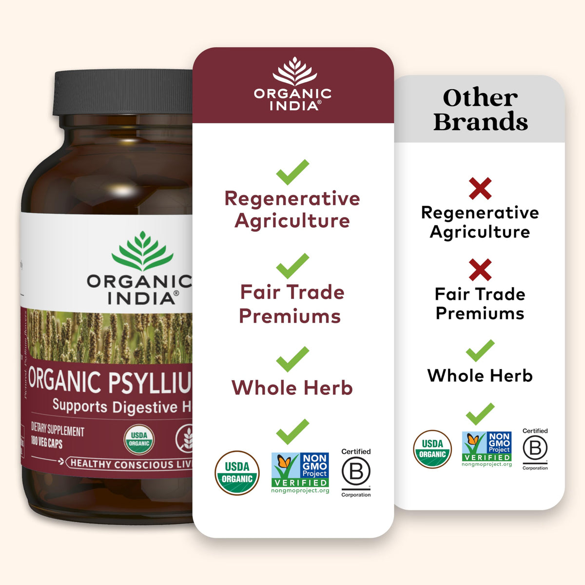 Psyllium Husk Capsules Fiber Supplement Vegan 180 Count L1226