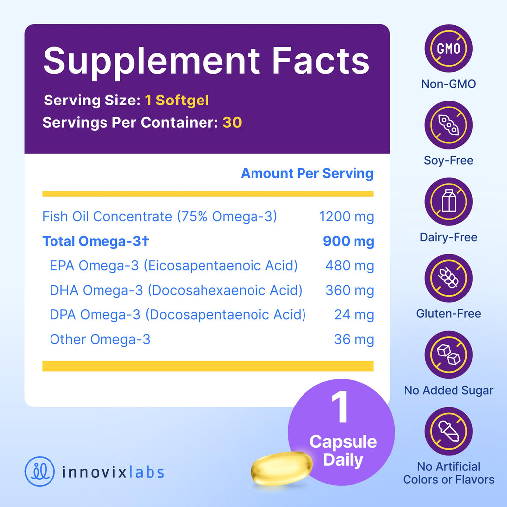 Omega 3 Fish Oil 900 mg EPA DHA Softgels P761363