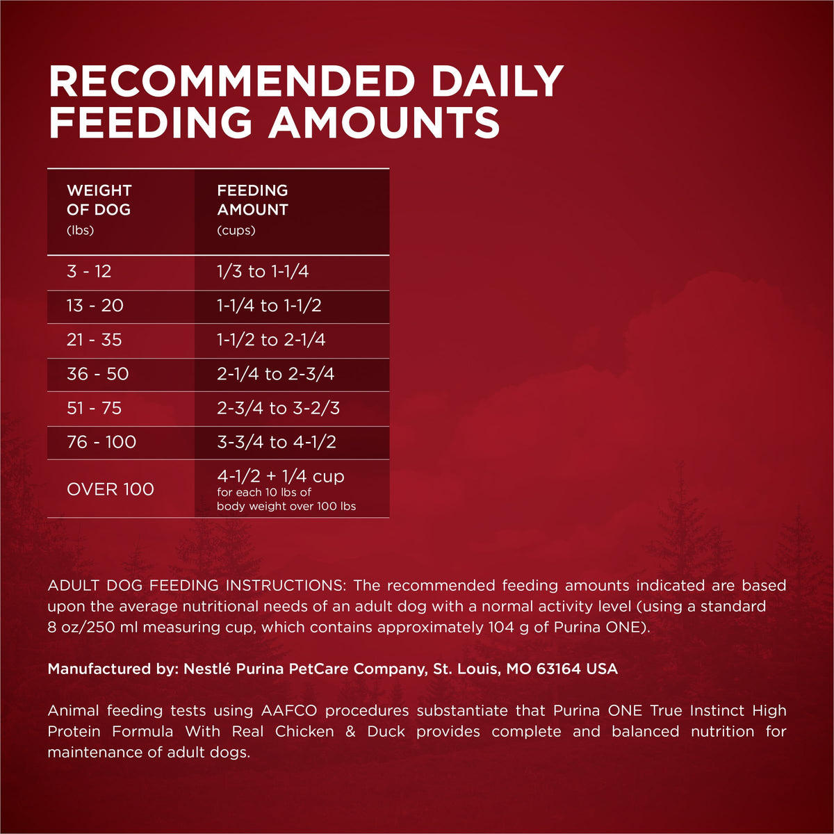 High Protein Chicken & Duck Dog Food C1359
