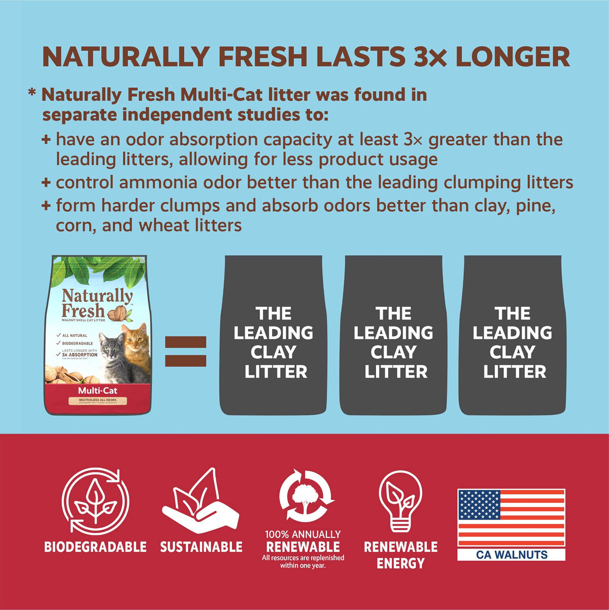 Unscented Walnut Shell Cat Litter 40 Lbs S2346